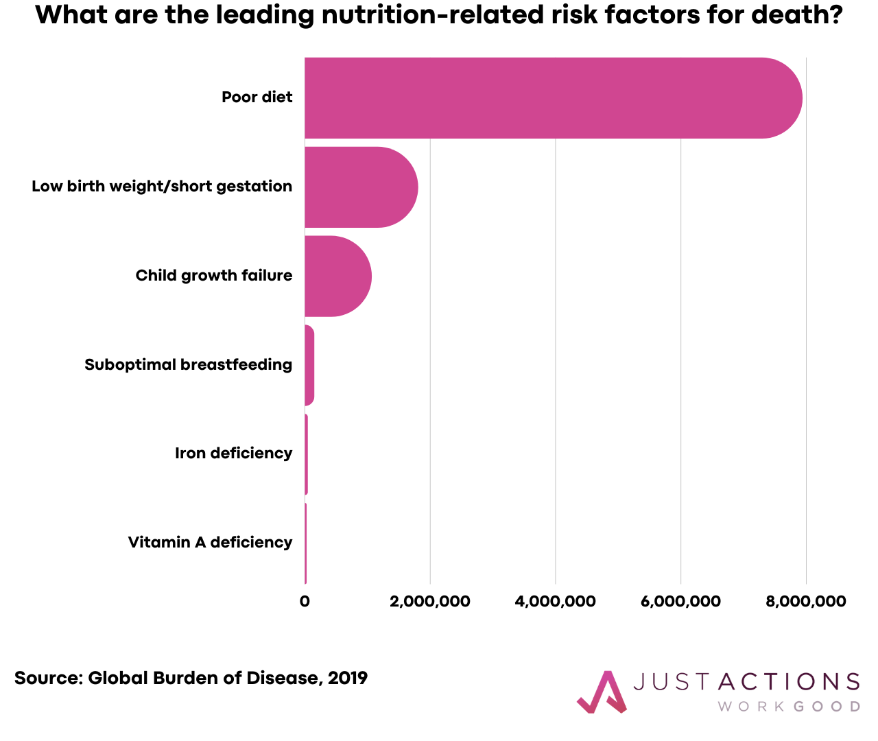 A) Effect of nutrient deficiencies on the specific growth rates